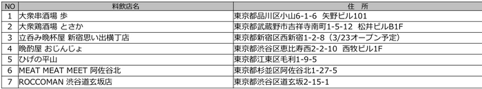 東京会場出店一覧