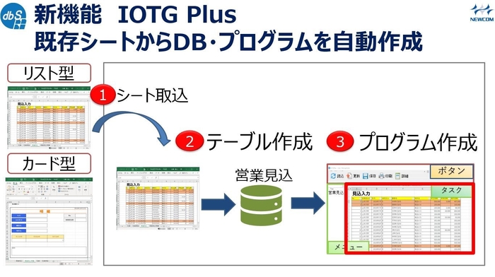 新機能 IOTG Plus