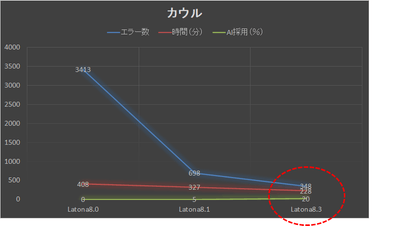 図2:中立面メッシュ生成ソフトへのAI応用事例