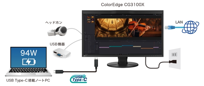 ケーブル1本の接続で、モニターをドッキングステーションのように活用