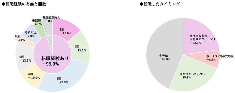転職について01