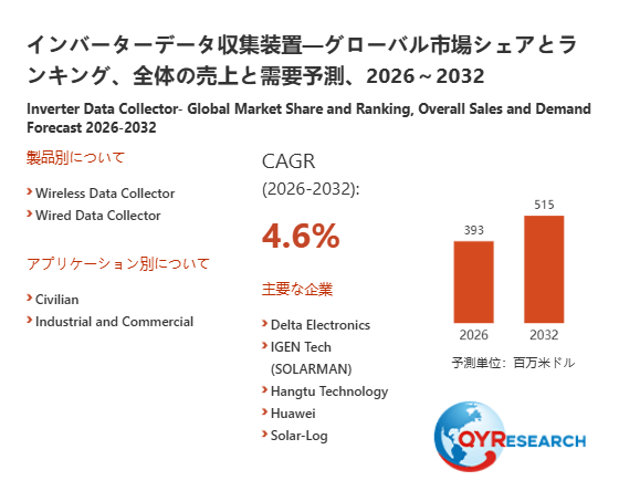 上記の図表/データは、QYResearchの最新レポート「インバーターデータ収集装置―グローバル市場シェアとランキング、全体の売上と需要予測、2026~2032」から引用されています。