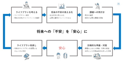 北國FHDの子会社・株式会社FDアドバイザリーが ライフプランに関するコラム配信を開始