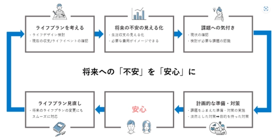 北國FHDの子会社・株式会社FDアドバイザリーが ライフプランに関するコラム配信を開始