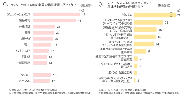 アンケート結果(2)