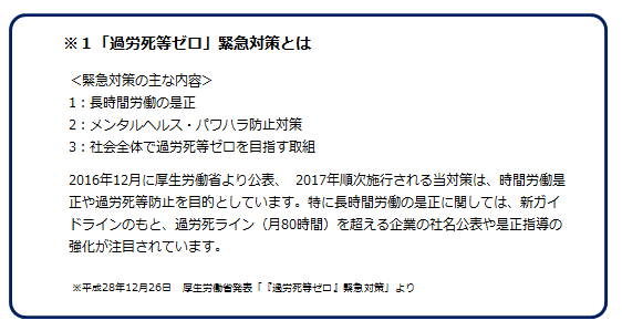 「過労死等ゼロ」緊急対策とは？