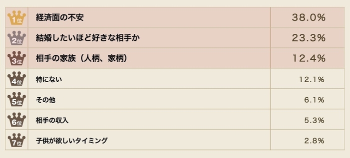 1番に悩んだこと