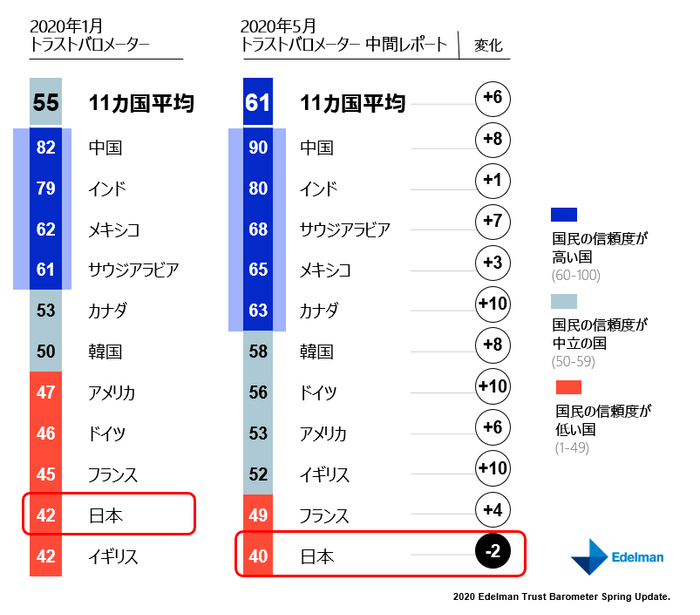 トラスト・インデックス