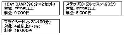 BURTONスノーボードスクールの内容
