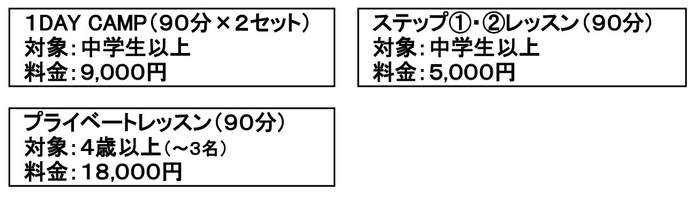 BURTONスノーボードスクールの内容