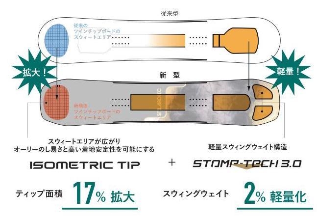 ISOMETRIC TIP+STOMP-TECH 3.0