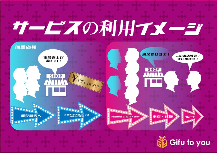 サービス利用イメージ 1