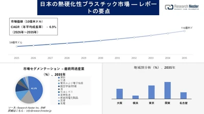 日本の熱硬化性プラスチック市場場調査の発展、傾向、需要、成長分析および予測2026-2035年