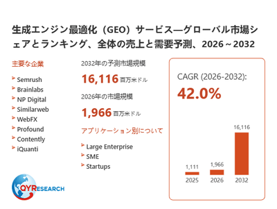 上記の図表／データは、QYResearchの最新レポート「生成エンジン最適化（GEO）サービス―グローバル市場シェアとランキング、全体の売上と需要予測、2026～2032」から引用されています。