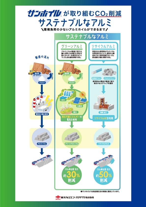サステナブルなアルミホイルができるまで