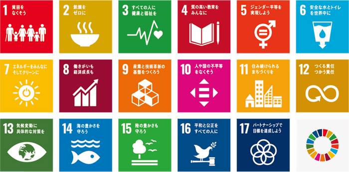 SDGs17の目標