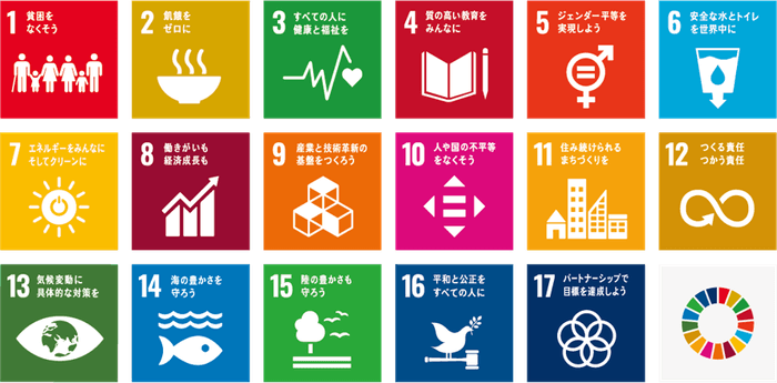 SDGs17の目標