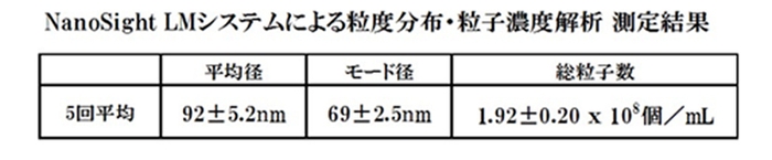 NANO BUBBLE SHOWER 測定値