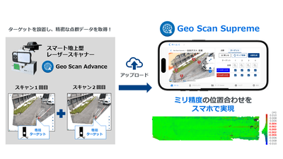 「Geo Scan Supreme」の概要