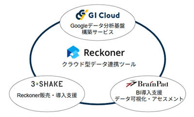 リリースのイメージ画像1