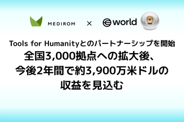 メディロム、Tools for Humanityとのパートナーシップを開始
全国3,000拠点への拡大後、今後2年間で約3,900万米ドルの収益を見込む