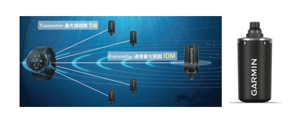 Descent T1 Transmitter