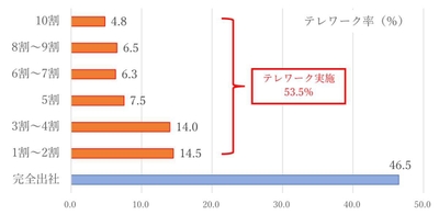 質問4