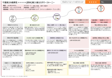 5,000件以上のカスタマージャーニー作成実績を持つ オンライン完結型の定性調査「消費者行動図鑑」を 4月末までキャンペーン価格で提供