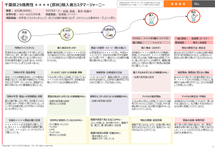 個票サンプル1(健康食品や飲料)