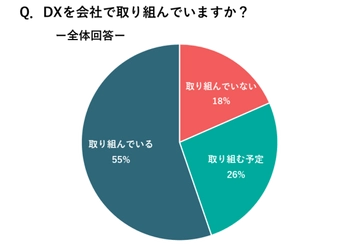 CCI、メディア業界のDXに関する実態調査を実施