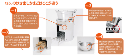 「tab.炊き出しかまどセット」のポイント