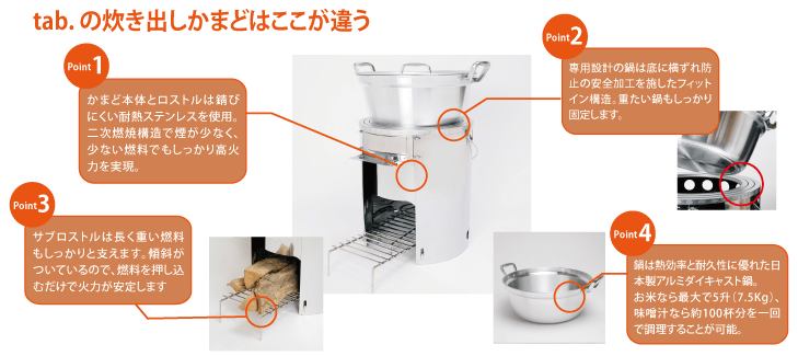 「tab.炊き出しかまどセット」のポイント