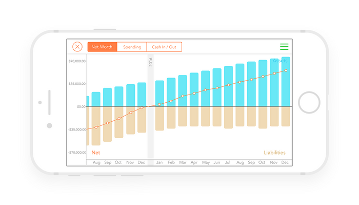 iOS版 Moneytreeアプリ全資産の推移