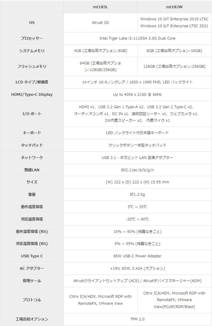 Atrust mt183 仕様