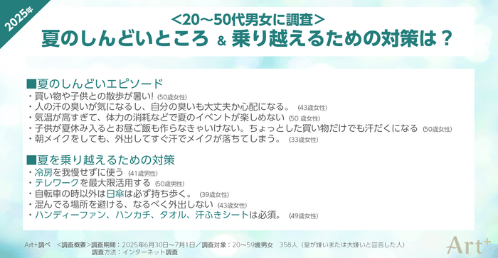 画像4（夏のしんどいところと対策は？）