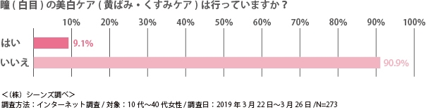 アコルデ_調査結果図3