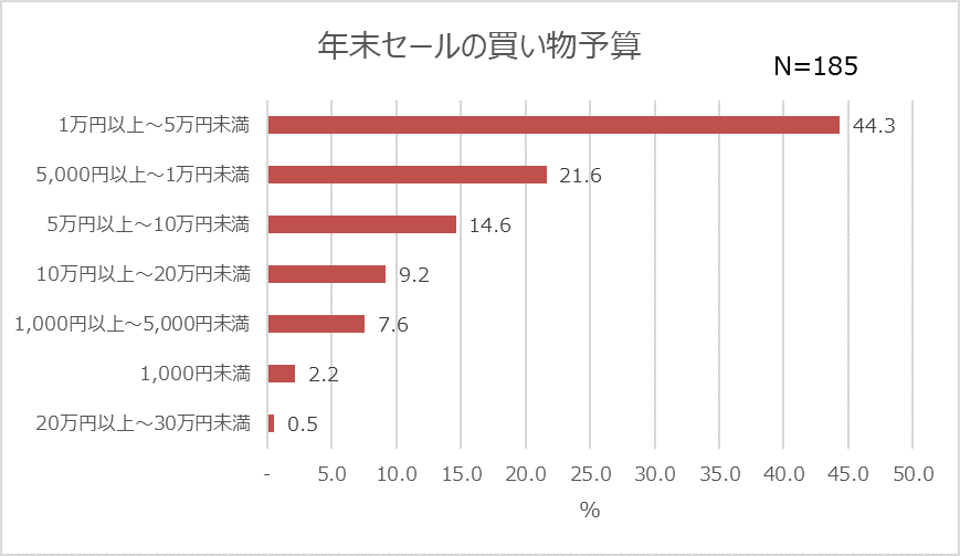 調査グラフ４_２