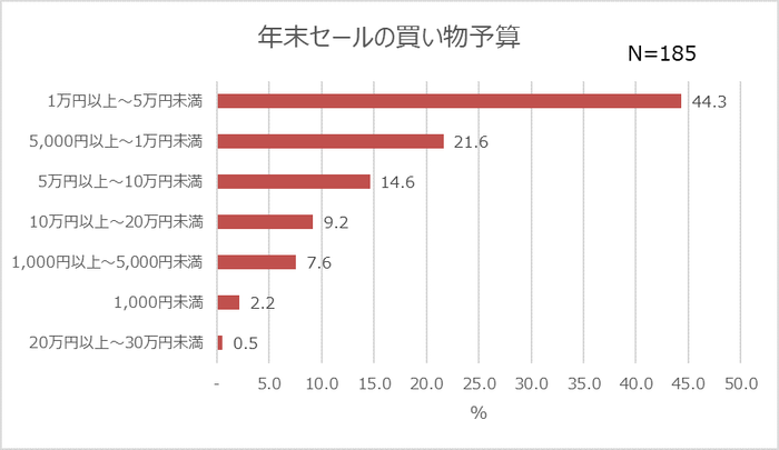 調査グラフ４_２