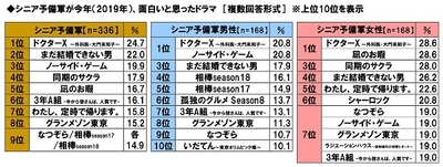 シニア予備軍が今年面白いと思ったドラマ