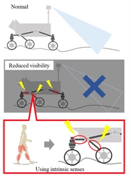 人体の筋肉からヒントを得て、無人惑星探査車の スリップ状態を検知するシステムを開発