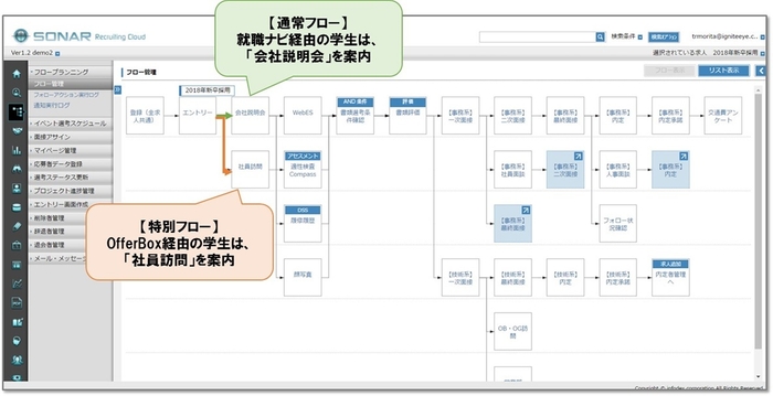 API連携により実現できる多様な採用フロー構築の例