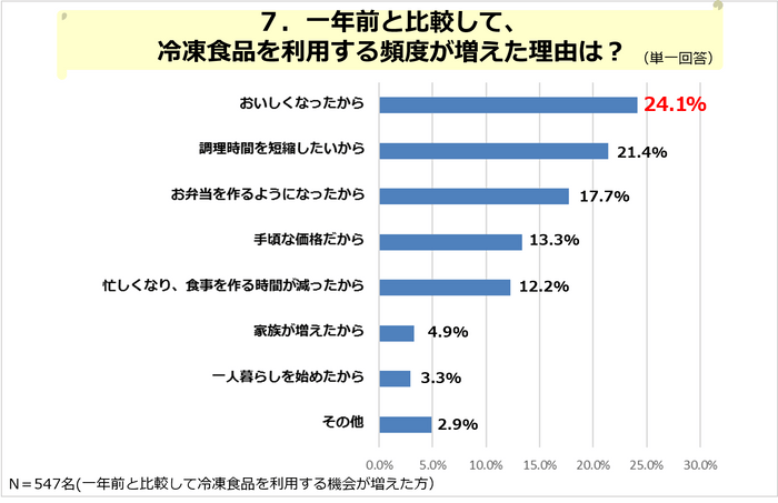 PR_POB_冷凍食品7