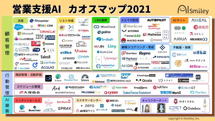 営業支援AIカオスマップ