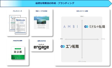 本プロジェクトにおける当社支援サービス