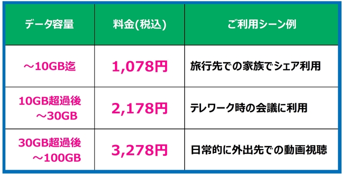 Wi-Fi国内月額料金表