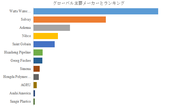 上記の図表／データは、YHResearchの最新レポート「グローバルPVDFパイプのトップ会社の市場シェアおよびランキング 2025」