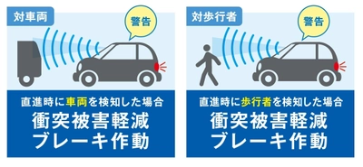 後付け自動ブレーキシステムを開発！　 ～ 対車両・対歩行者検知機能付き ～