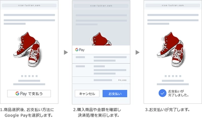 すばやく簡単にお支払いできる Google Pay APIへの対応開始