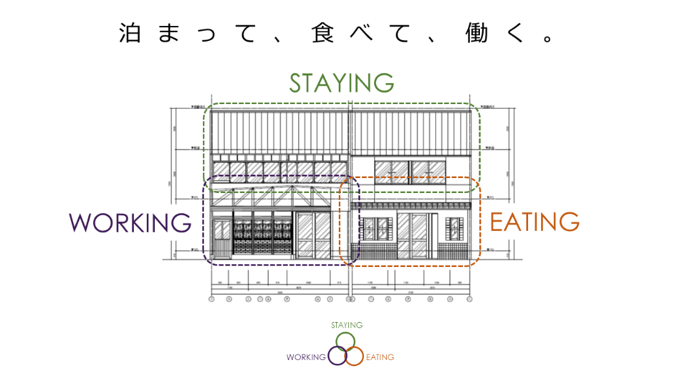 施設コンセプト