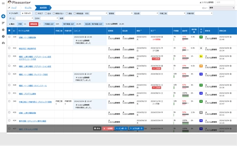 さいたま市役所にローコード開発ツール『プリザンター』を導入　 コストを抑えた庁内システムを実現